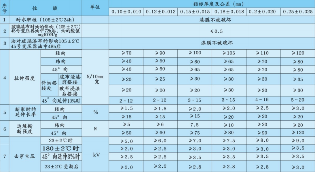 2450技術指標.png