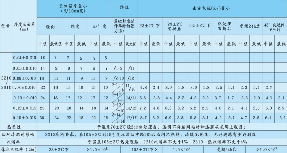 2210和2310油性漆綢技術合成纖維漆稠技術指標.png