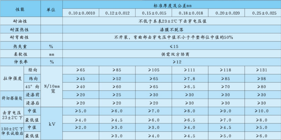 2432技術指標.png
