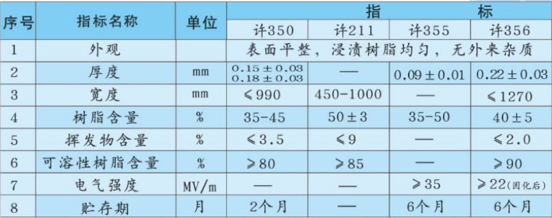 技術指標.png