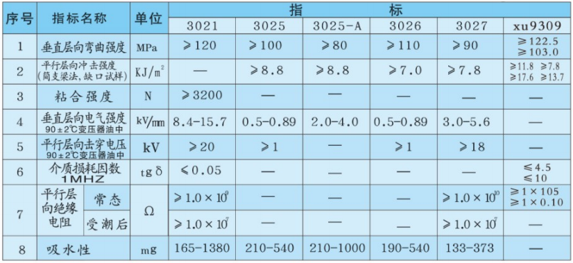 層壓紙板，棉布板技術指標.png