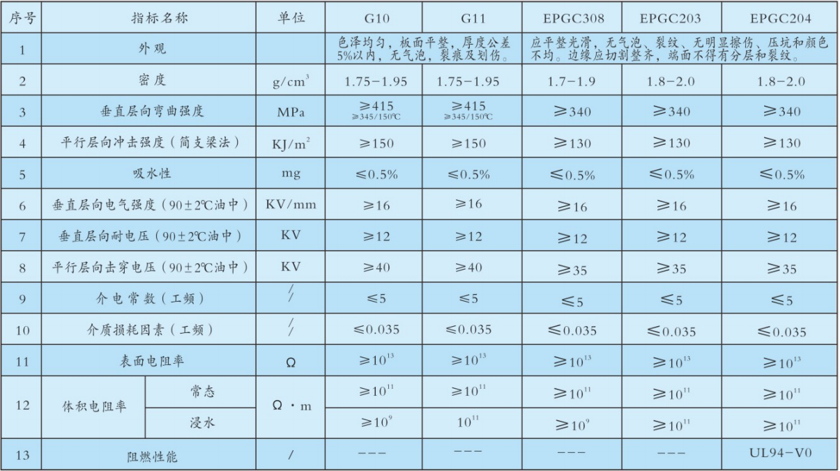 技術指標.png
