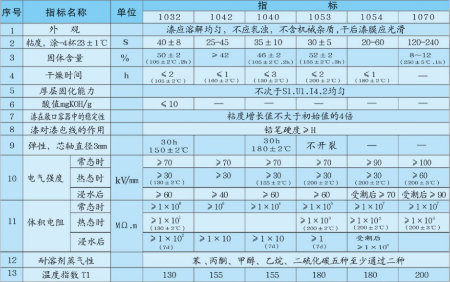 技術指標.png