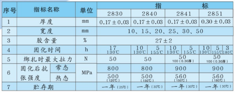 無緯帶技術指標.png
