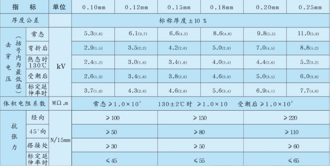 瀝青醇酸玻璃漆布技術指標.png