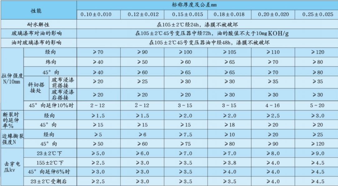 2440技術指標.png