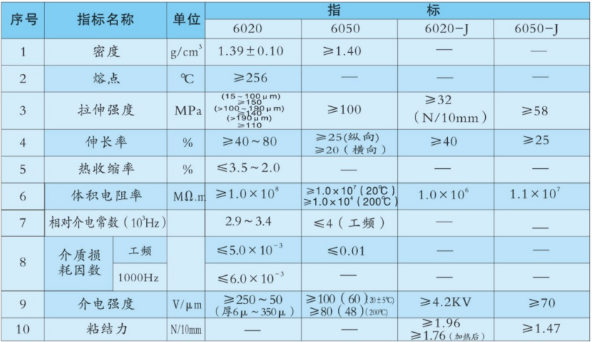 技術指標.png